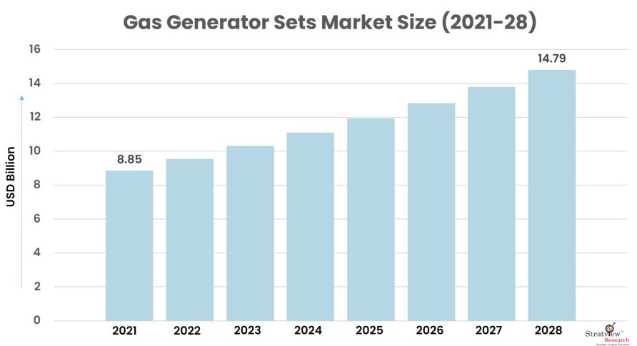 Gas-Generator-Sets-Market-Segmentation